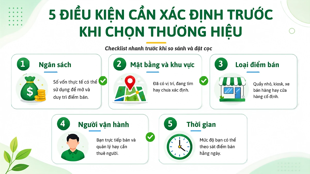 5 điều kiện trước khi chọn thương hiệu nhượng quyền bánh mì