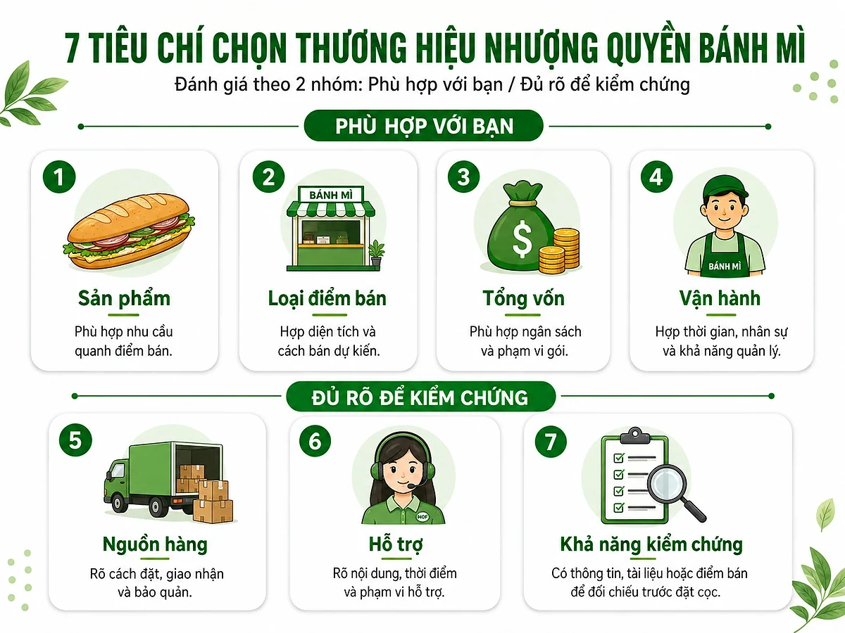 7 tiêu chí trong cách chọn thương hiệu nhượng quyền bánh mì