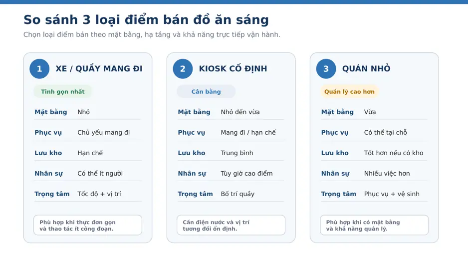 So sánh xe bán hàng, kiosk và quán ăn sáng nhỏ