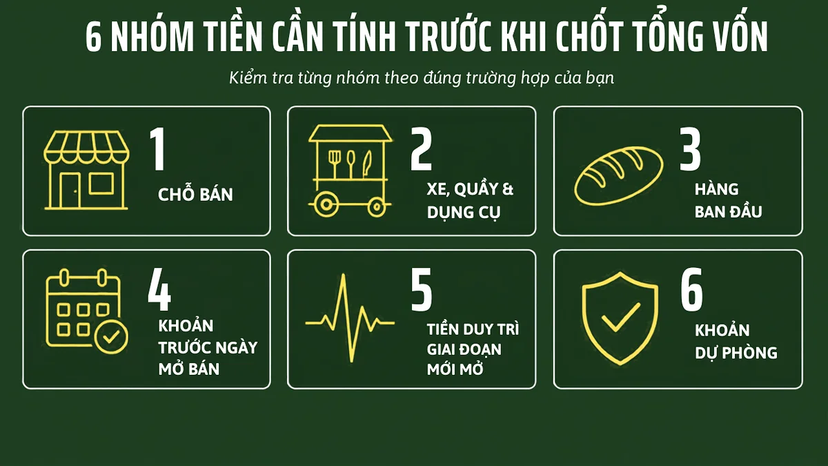 6 nhóm tiền cần tính trước khi chốt tổng vốn mở điểm bán bánh mì