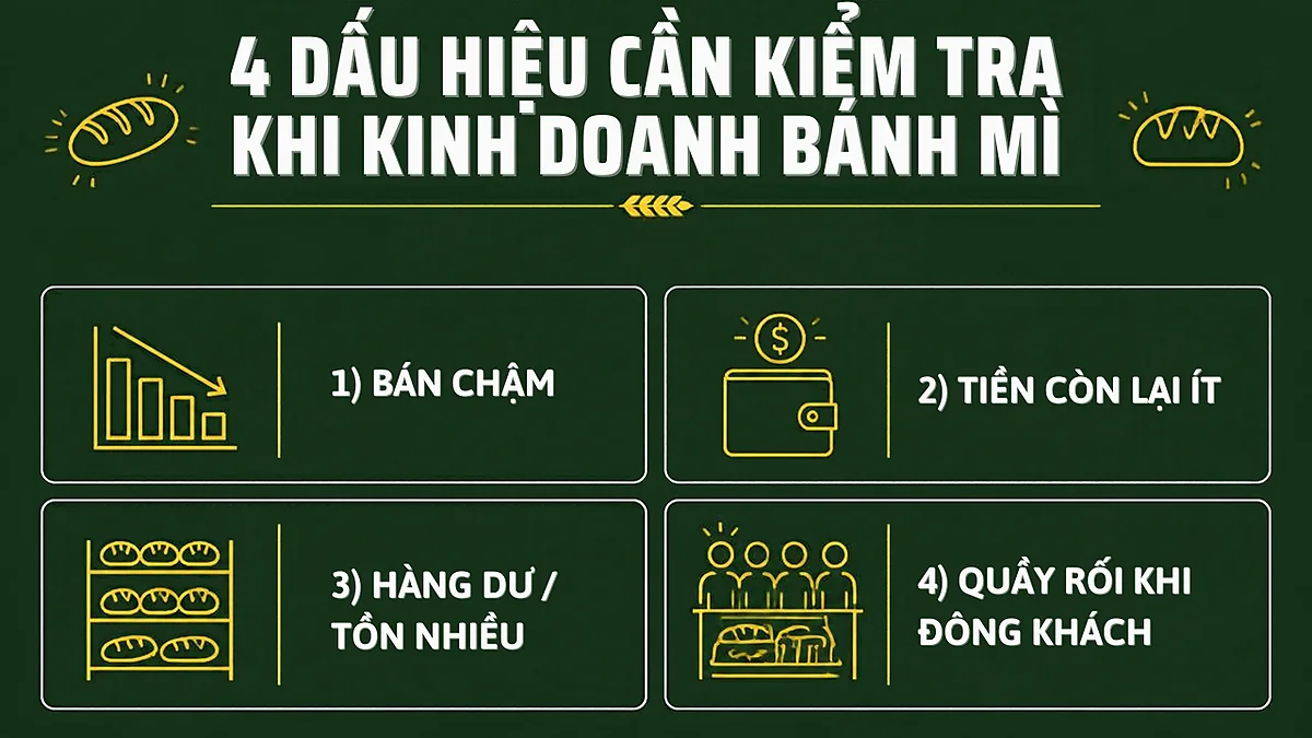 4 dấu hiệu cần kiểm tra khi kinh doanh bánh mì